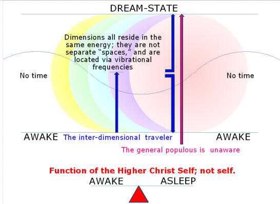 interdimensional travel diagram chart drawing